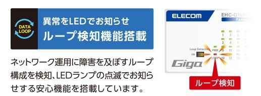 ���[�v���m�@�\����