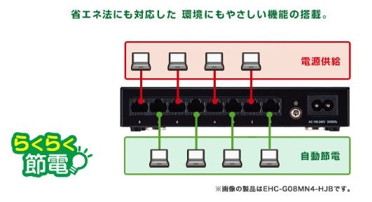 �ȓd�͋@�\�Ŏ�ԂȂ��ȃG�l