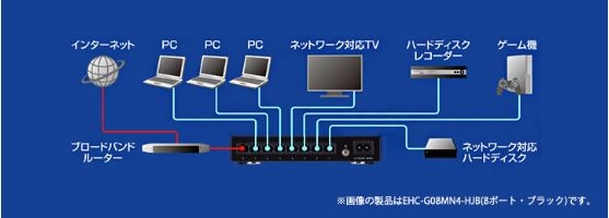 Giga�Ή� �X�C�b�`���O�n�u