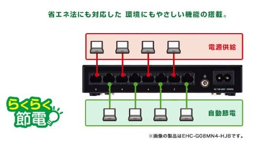 �ȓd�͋@�\�Ŏ�ԂȂ��ȃG�l