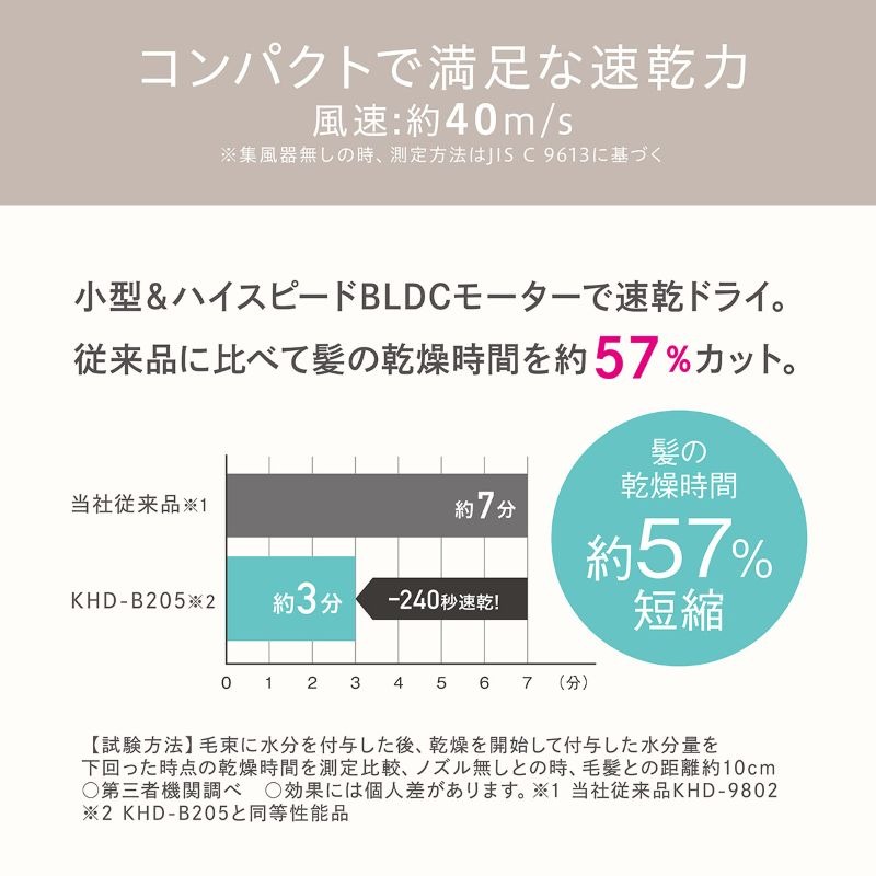 �������ō��������͂��������A���̃h���C���Ԃ��57���Z�k