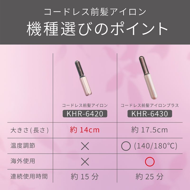 �O���A�C�����ƑO���A�C�����v���X�̔�r