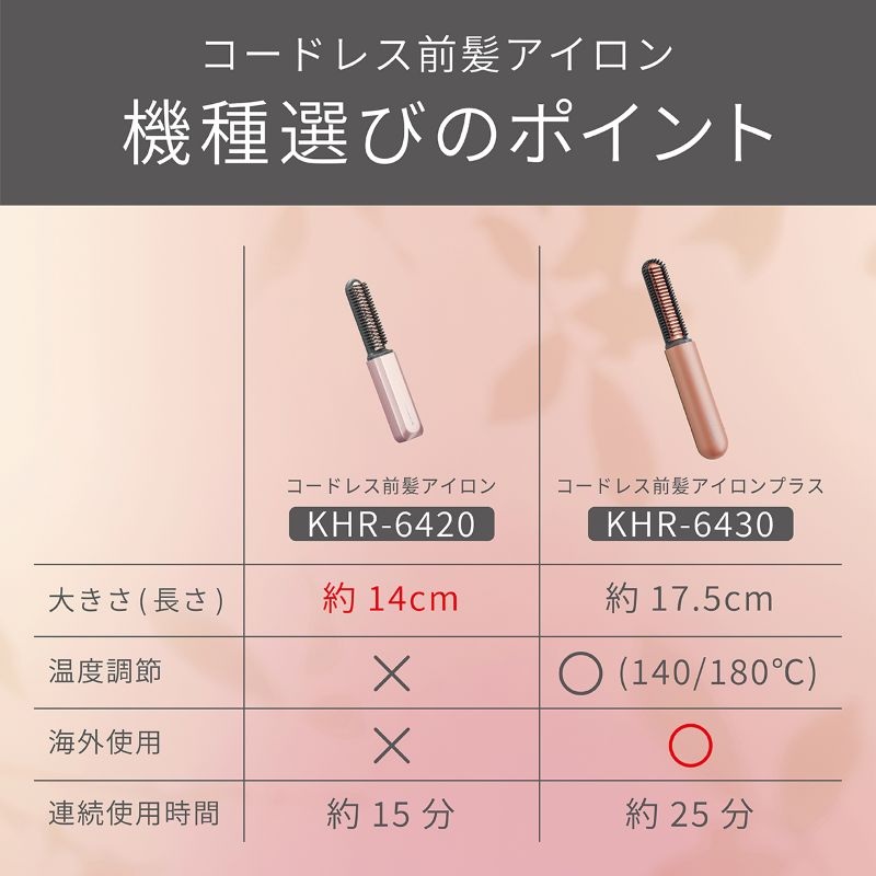 �O���A�C�����ƑO���A�C�����v���X�̔�r