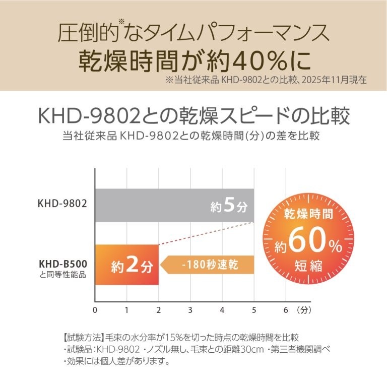 �������Ԗ�60���Z�k���A�����̋M�d�Ȏ��Ԃ�L�����p