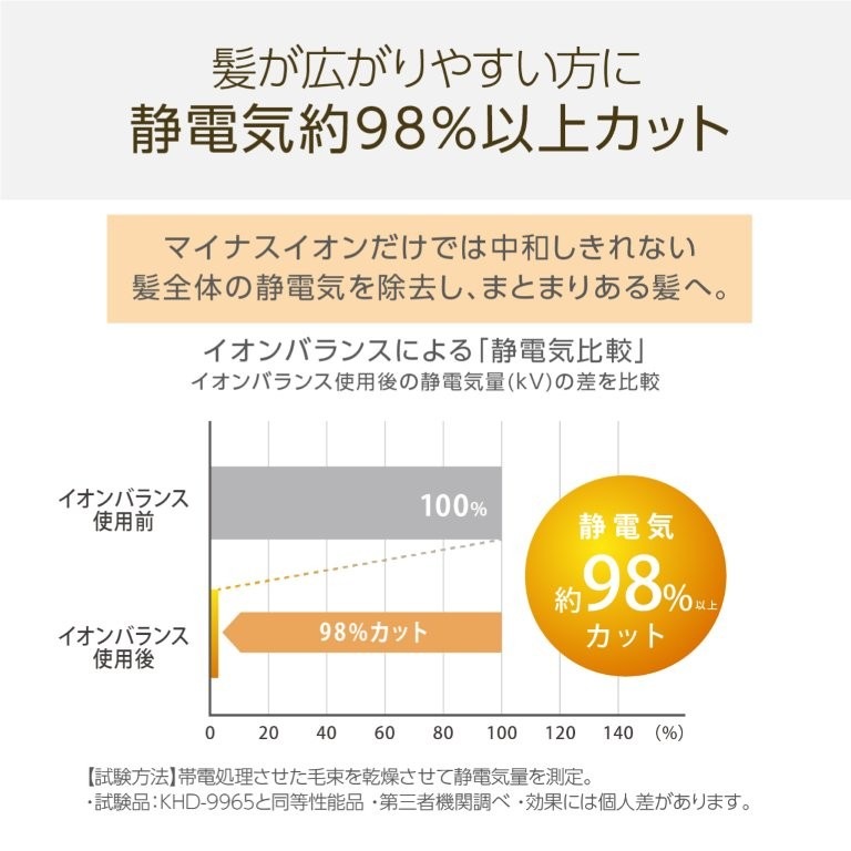 �Ód�C��98���J�b�g���A�v���ʂ�̔��^���L�[�v