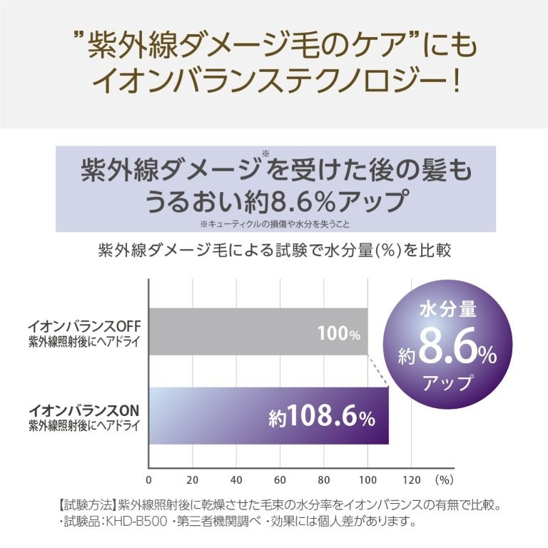 ���O���_���[�W���󂯂����ƂɎg�����ƂŔ��̂��邨��UP