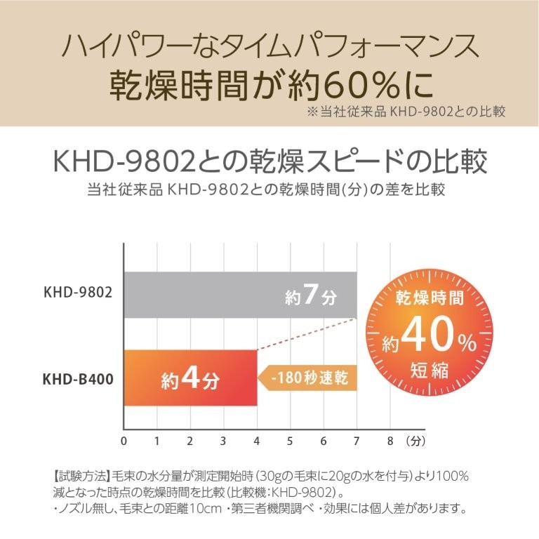 �������Ԗ�40���Z�k���A�����̋M�d�Ȏ��Ԃ�L�����p