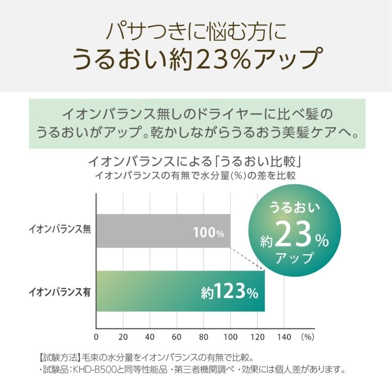 ���邨����23���A�b�v�Ńp�T�����y��