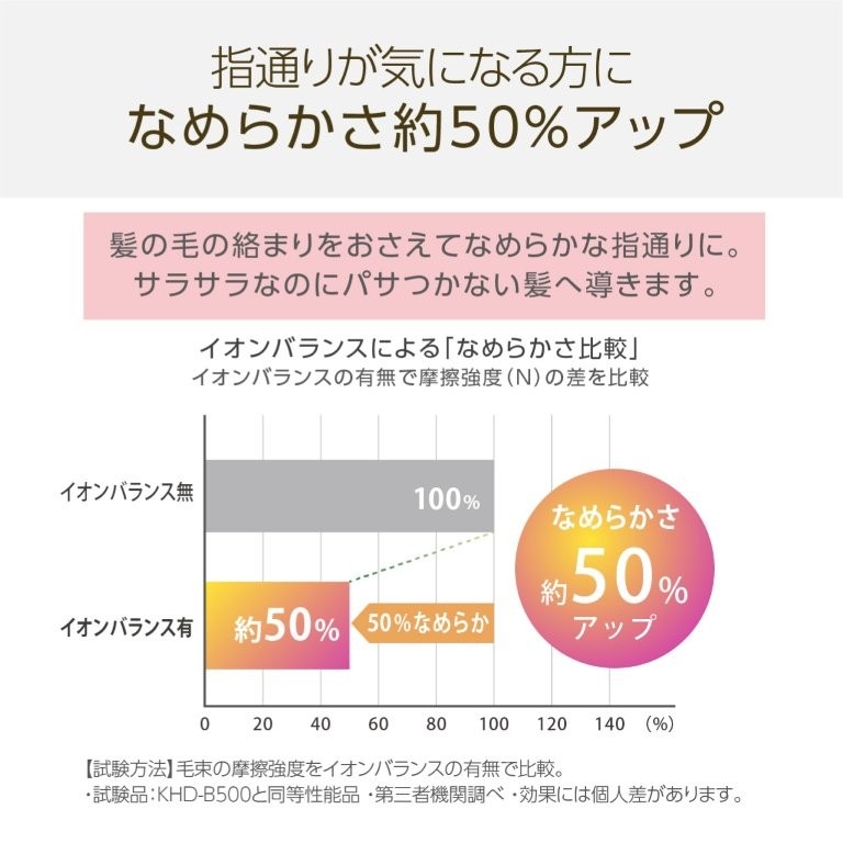 �Ȃ߂炩����50���A�b�v�ŃT���T���w�A��