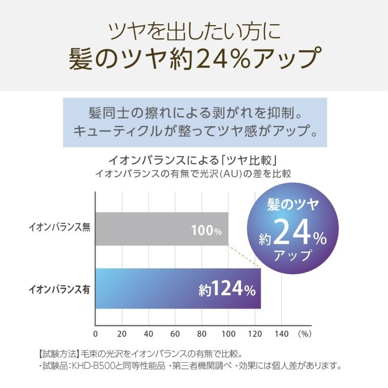 �L���[�e�B�N�����������甯�̃c����24���A�b�v�I�N�����A�ޔ�����