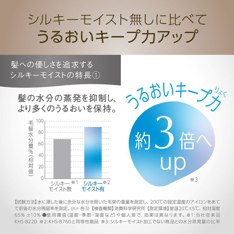 �V���L�[���C�X�g�v���[�g�ł��邨���L�[�v�͖�3�{UP