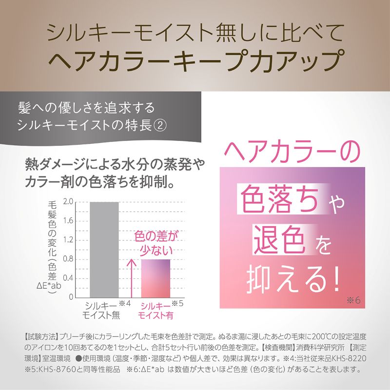 �V���L�[���C�X�g�v���[�g�Ńw�A�J���[�̐F������ސF��}��