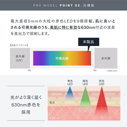 �ő咼�a5mm�̑嗱�̐ԐFLED��9����