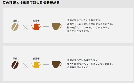 �I�ׂ�2��ނ̒��o���x