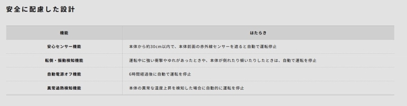 ���S�ɔz�������݌v