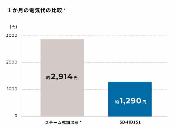 ���􂢉\�ł�����ꂩ�񂽂�