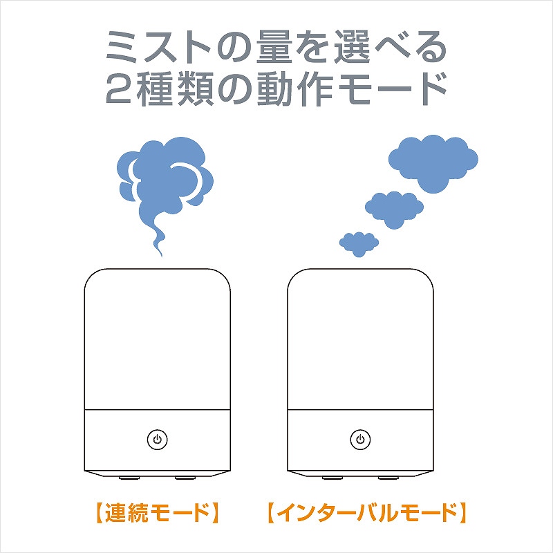 �~�X�g�̗ʂ�I�ׂ�2��ނ̓��샂�[�h