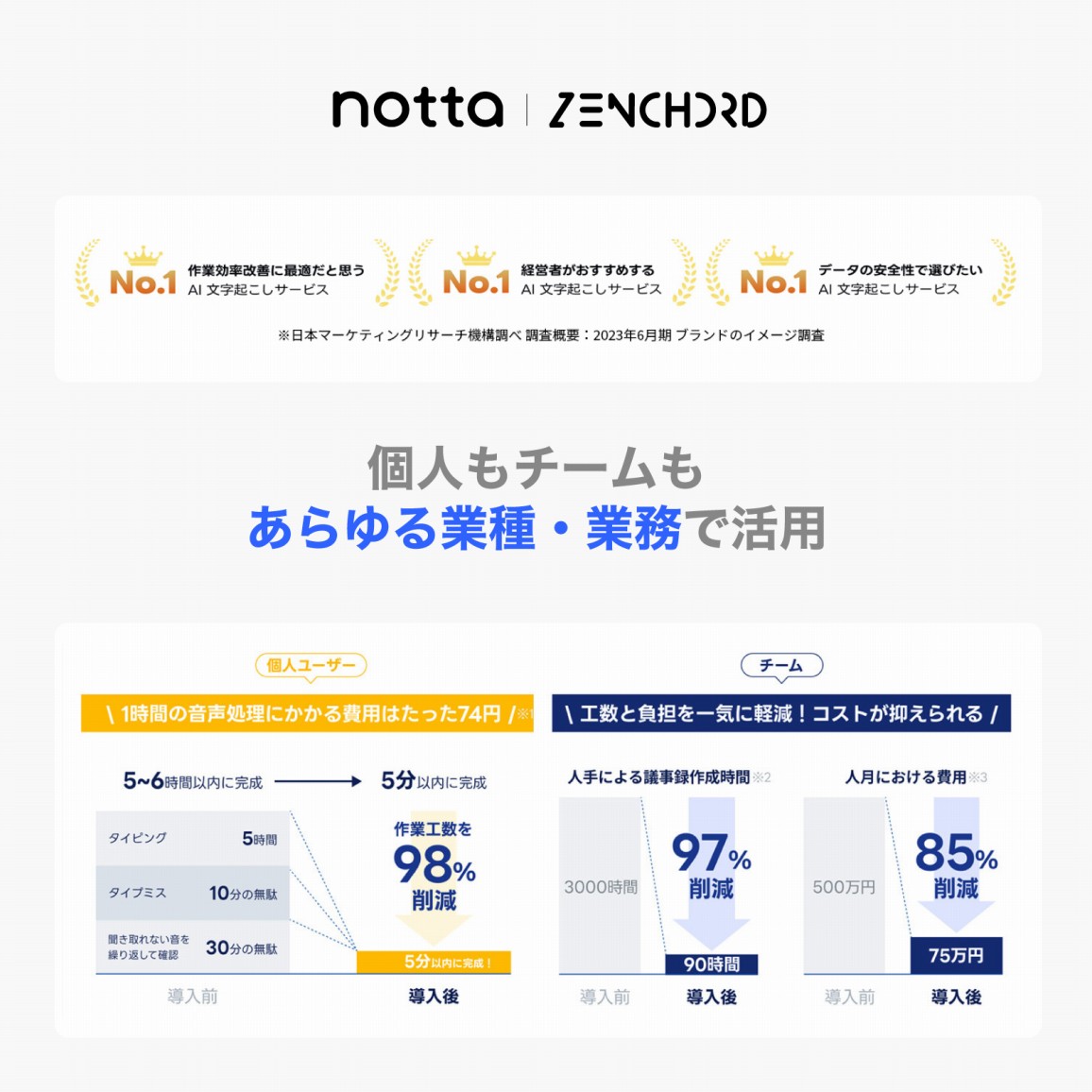 �l���`�[����������Ǝ�E�Ɩ��Ŋ��p