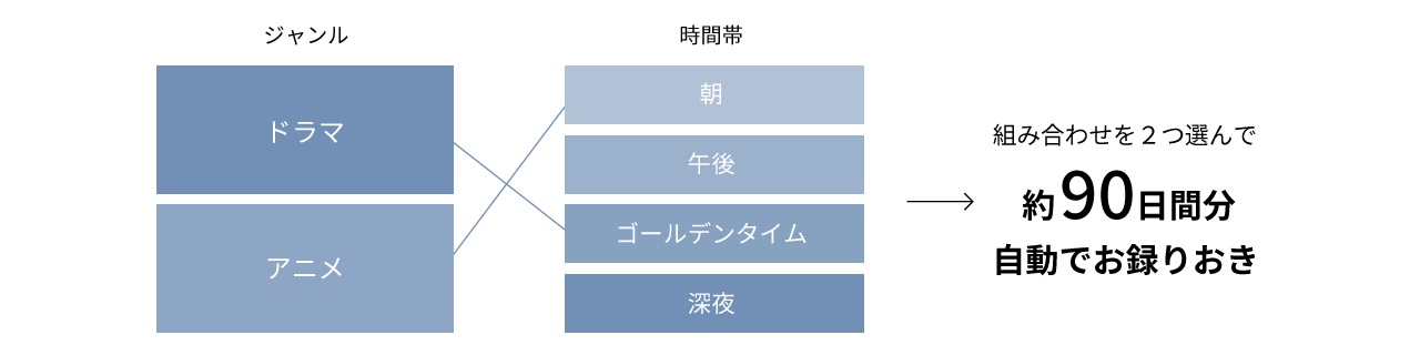 �����Ă����Ă��A�����Ř^��