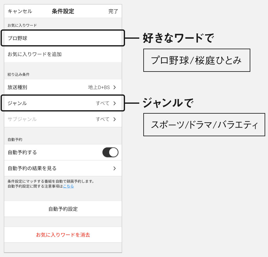 �L�[���[�h�^��