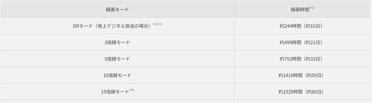 ����HDD 2TB�ł����Ղ�^��