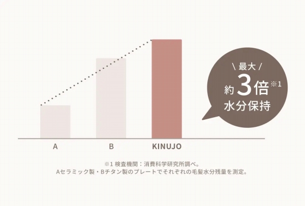 ���̐��������