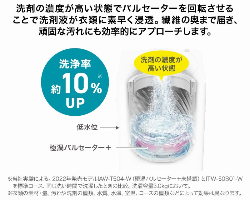 ��܂̌��ʂ��ő剻�I���Z�x���