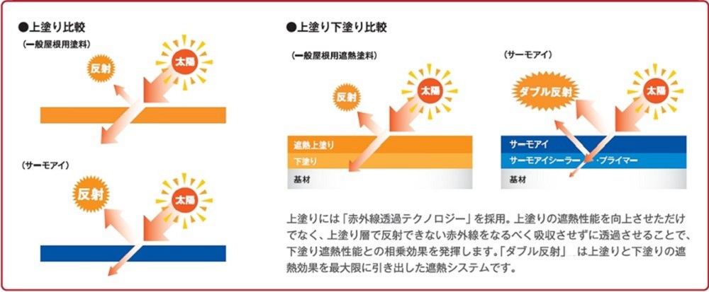 ��h��E���h���r