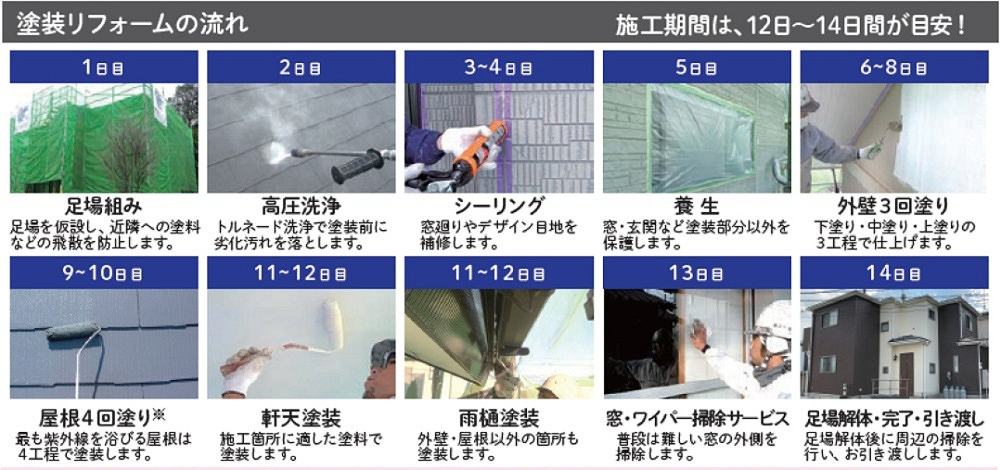 �h�����t�H�[���̗���