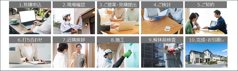 �����ς�\�����݂��� �������n���܂ł̗���