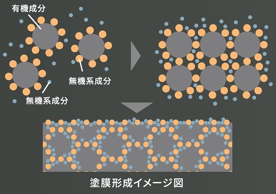 �Z���~�b�N�n�C�u���b�h���@�n�h��