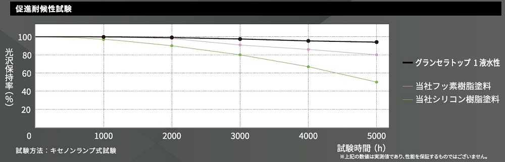 ���i�ό󐫎���