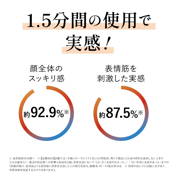 ���[�}�� YOC-OL1B ����펕�u���V ���g�U���� 1.5���Ԃ̎g�p�Ŏ���!