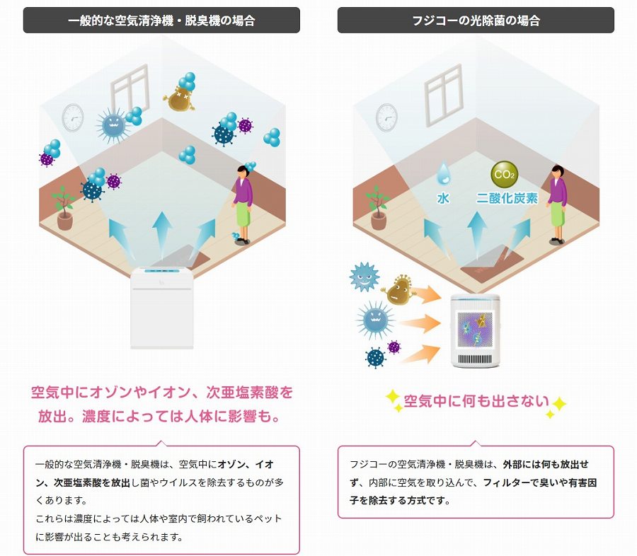 �yPOINT01�z���w�������g��Ȃ�����