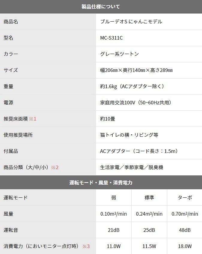 ���i�d�l�ɂ���