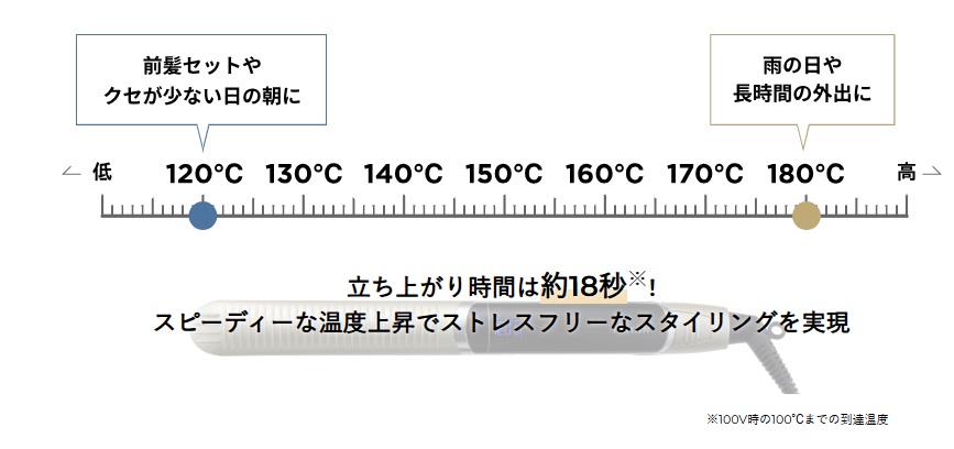 ���[�}�� �X���[�X�A�C�����t�H�g�C�I�� �v���X YJHB6W ���x��7�i�K���炨�I�т��������܂�