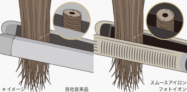 ���[�}�� �X���[�X�A�C�����t�H�g�C�I�� �v���X YJHB6W ���C�_���[�W��ጸ����v���[�g�\��