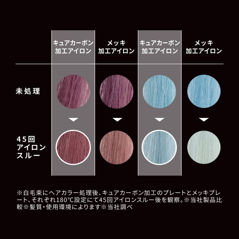 �J�[�{�����H�v���[�g���J���[�̐F�f���o���y��