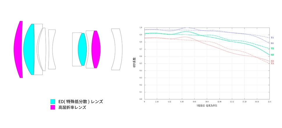 ED(����ᕪ�U)�����Y�ƍ����ܗ������Y
