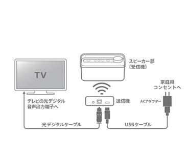 ���񂽂�ڑ��ł����Ɏg����
