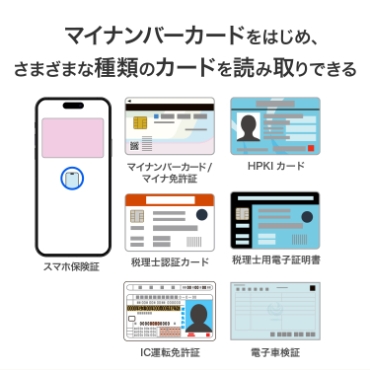 �}�C�i���o�[�J�[�h���͂��߁A���܂��܂Ȏ�ނ̃J�[�h��ǂݎ��ł���