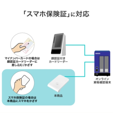 �u�X�}�z�ی��؁v�ɑΉ�