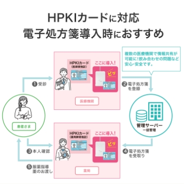 HPKI�J�[�h�ɑΉ� �d�q����ⳓ������ɂ�������