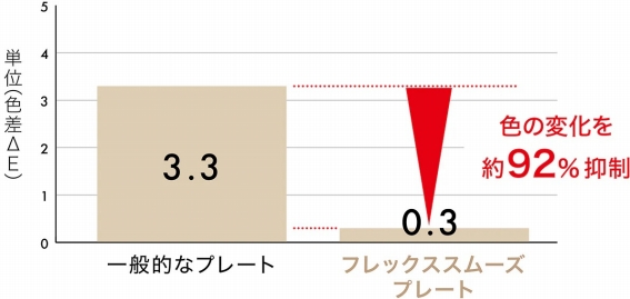 �є��̐F�ω�