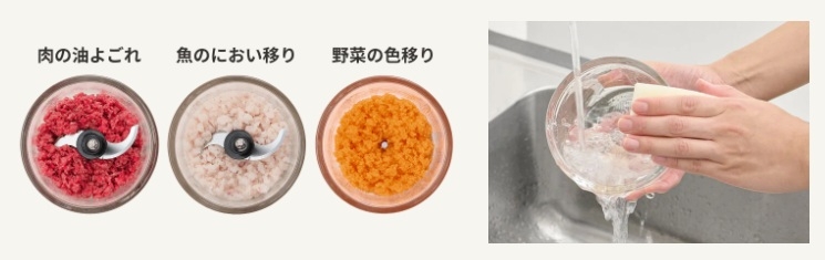 ���悲��Ȃǂ̃k������悲����ȒP�ɗ��Ƃ���