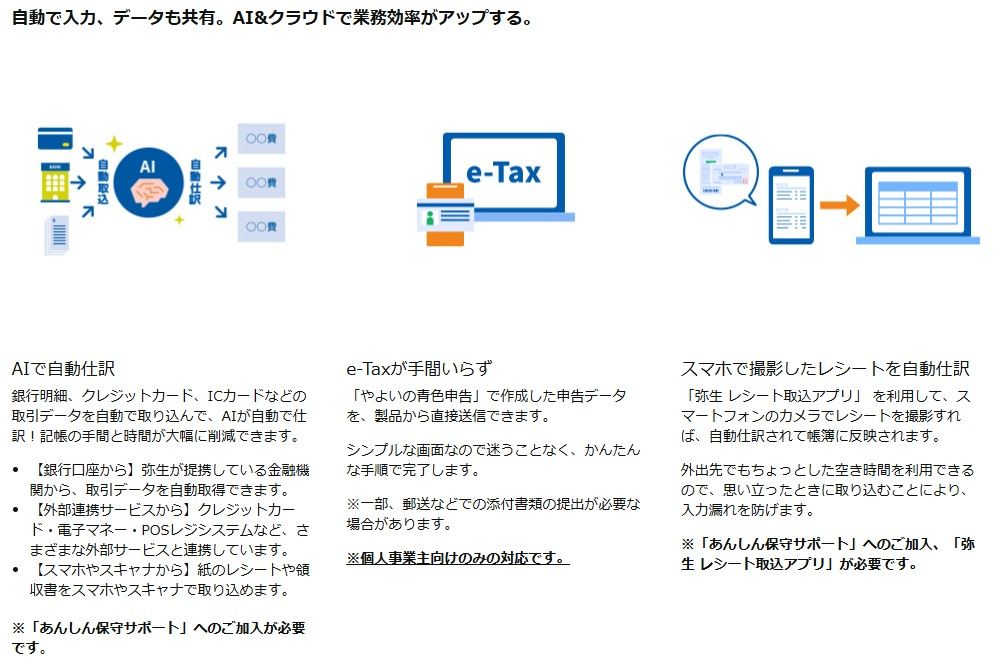 �����œ��́A�f�[�^�����L�BAI���N���E�h�ŋƖ��������A�b�v����B