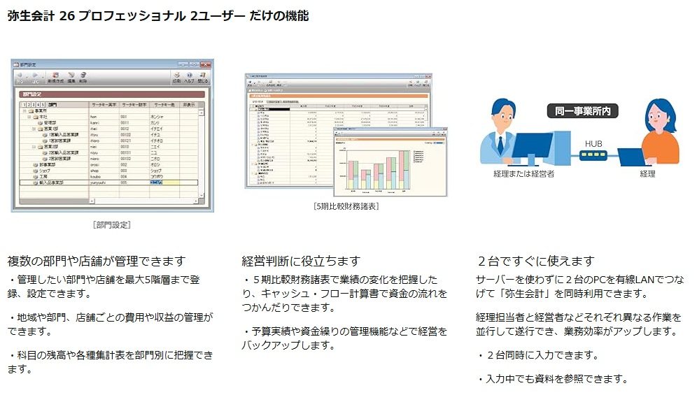 �퐶��v�@26 �v���t�F�b�V���i���@2���[�U�[�����̋@�\