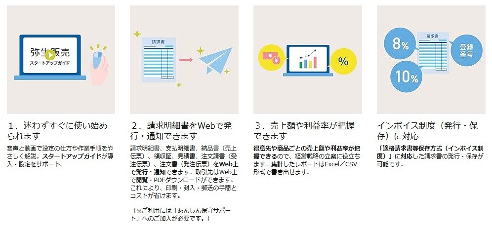 ���킸�����Ɏg���n�߂��܂�