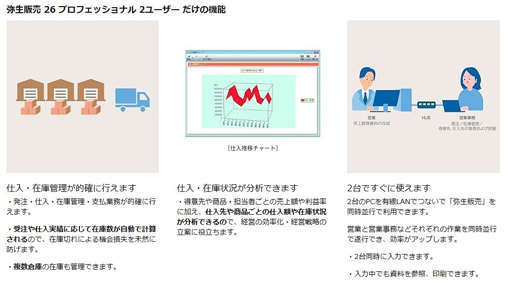 �퐶�̔��@26 �v���t�F�b�V���i���@2���[�U�[�����̋@�\