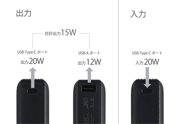 �ő�o��20W